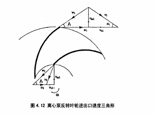 水泥回轉(zhuǎn)窯進(jìn)出口速度三角形