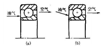 球磨機(jī)理想潤(rùn)滑模式