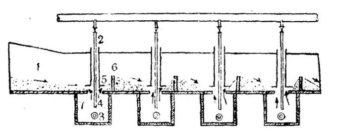 球磨機(jī)義班斯分級(jí)機(jī)結(jié)構(gòu)