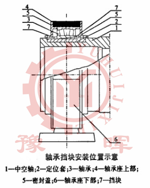 球磨機(jī)軸擋塊的安裝