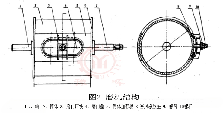 球磨機結(jié)構(gòu)2