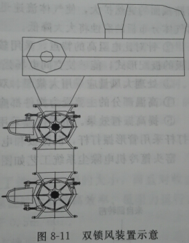 8-11雙鎖風(fēng)裝置